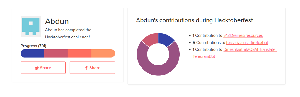 Hacktoberfest Stats